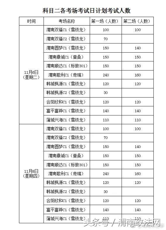 渭南市交警支队人员公示,渭南驾驶人考试员信息公布