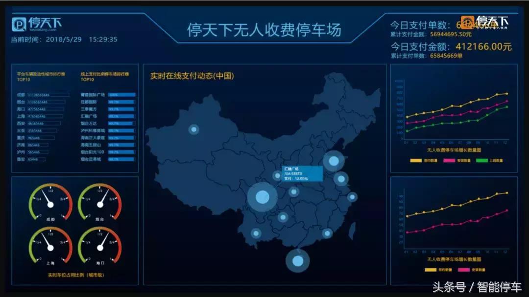 停天下停车系统,停天下