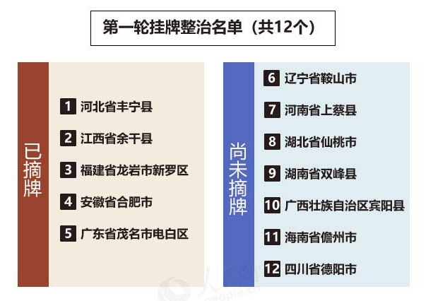 电信诈骗6个常见诈骗类型,公安部公布十大电信诈骗案例