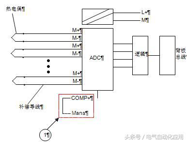 西门子plc热电阻怎么编程,西门子PLC如何编程操作