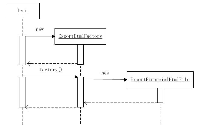 java与编程,java工厂模式注册策略
