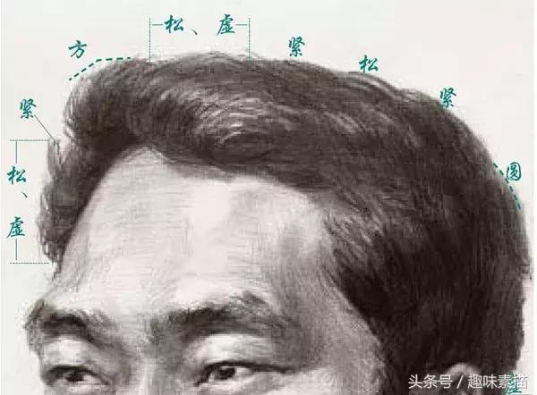 几招教你画头发,一分钟教你画头发