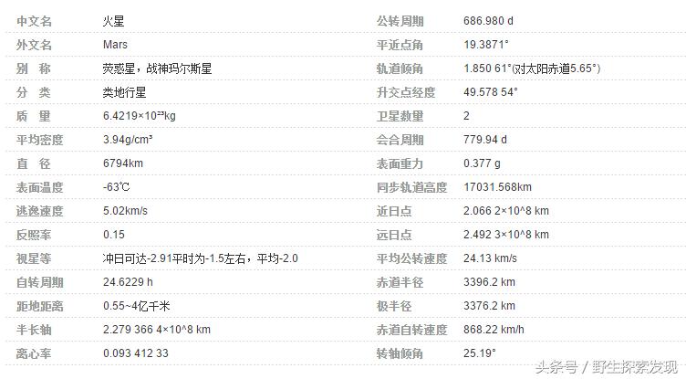 太阳系八大行星大小视频,迷你世界太阳系八大行星