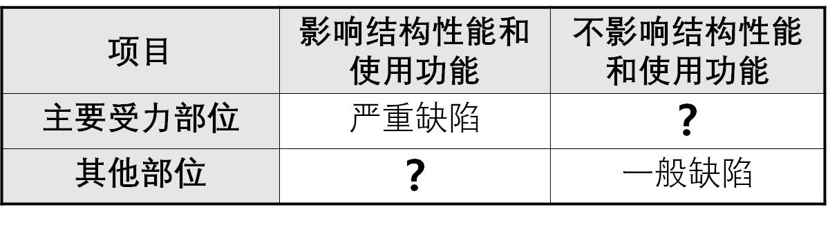 房屋裂缝修补最佳方法,房屋裂缝最好的修补方法