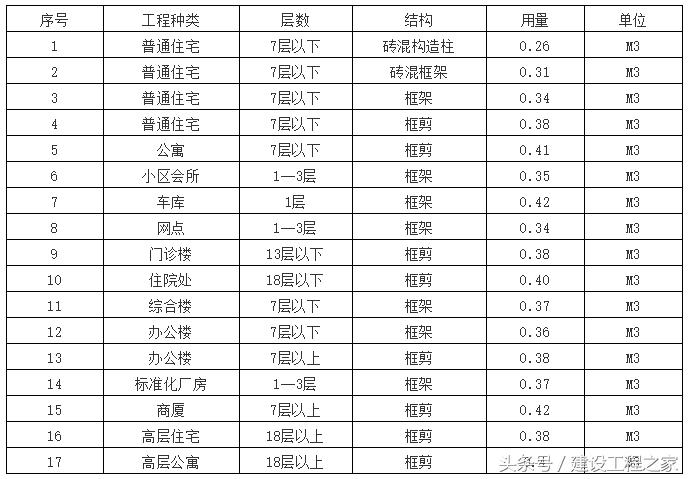 混凝土知识教学视频,混凝土新手入门知识