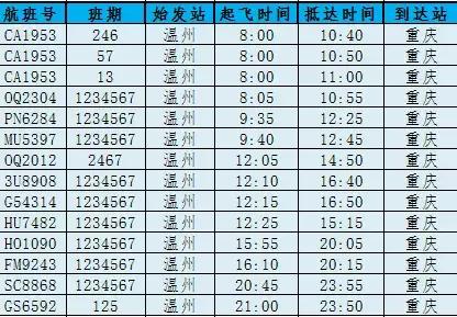 南宁飞温州今日航班时刻表,温州航班信息实时查询