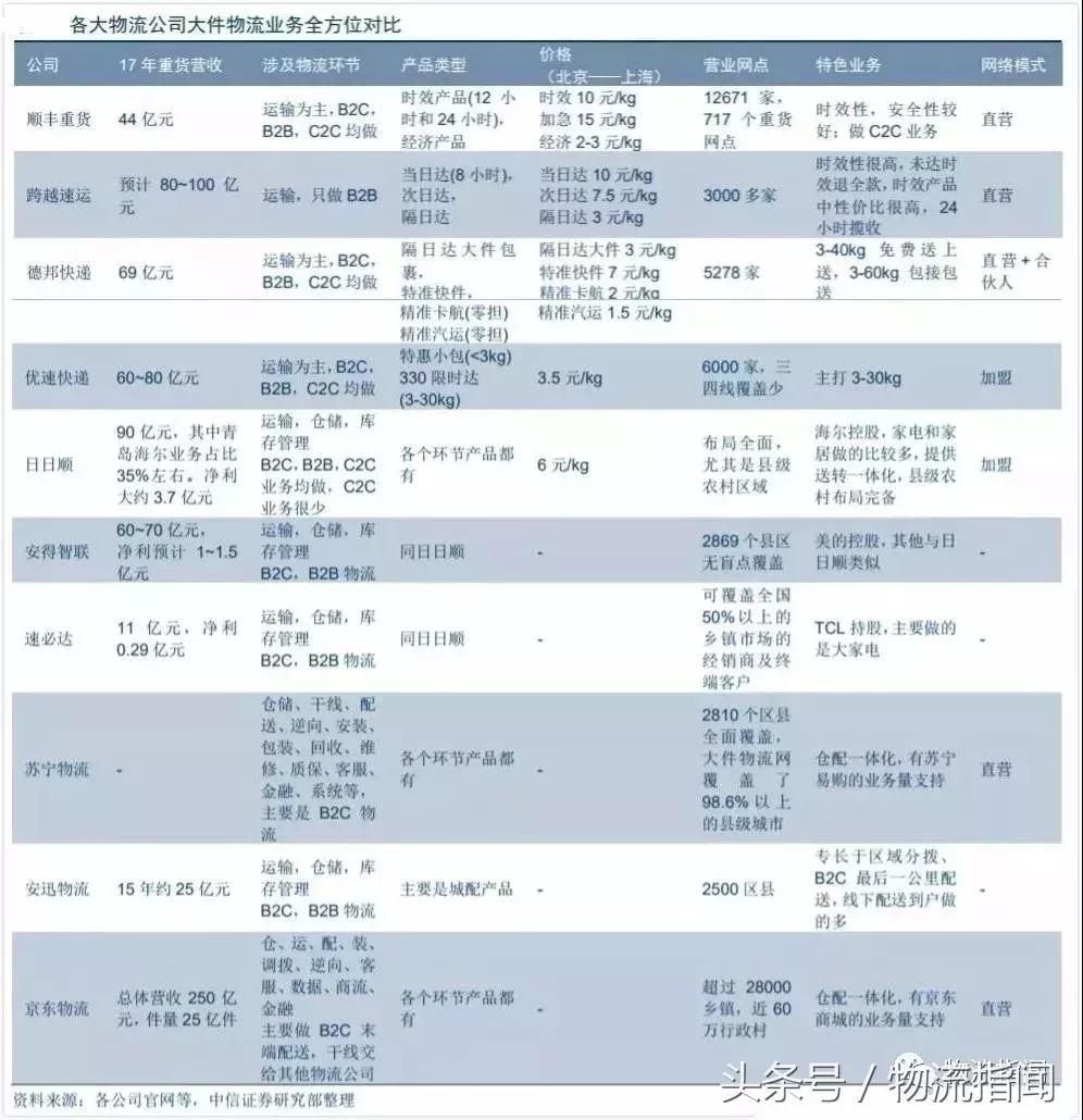 家居行业物流布局,家具物流的发展之道