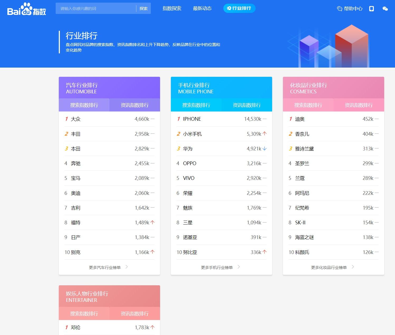 新媒体运营常用工具大全,新媒体运营十大工具有哪些