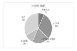 比原链：资产互联网的基础设施｜ONETOP评级