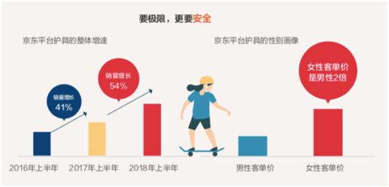 意想不到的大数据,出乎意料的数据分析