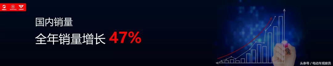 新蕾电动车2023销量,2023年国家重点扶持新能源