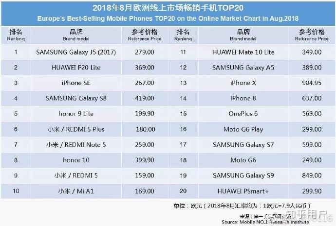 华为mate20在2019年是顶级手机吗,华为mate20发布会超越苹果