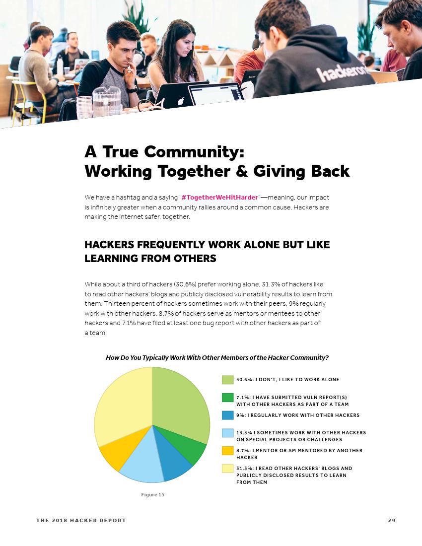 黑客收入排行榜,世界顶级黑客一个月的收入