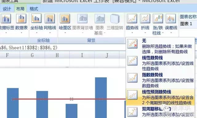 在excel中如何绘制线图,怎样在excel上绘制曲线图