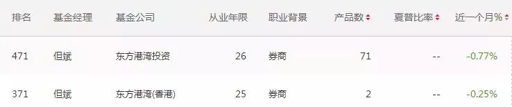 股市大佬爆料但斌,但斌被投资者深夜狂怼