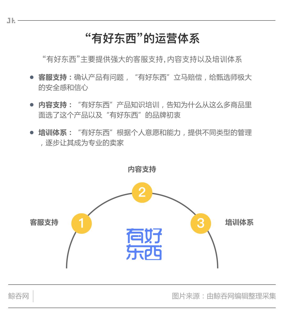 社群电商成功的案例,如何做社群电商引流