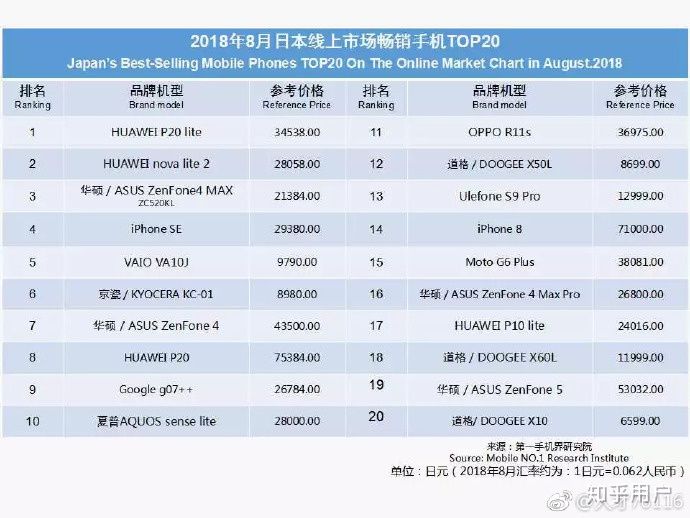 知乎大神超长回答——华为真的崛起了吗
