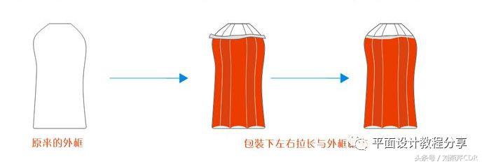 cdr设计饮料包装步骤,cdr制作奶茶海报宣传图片素材