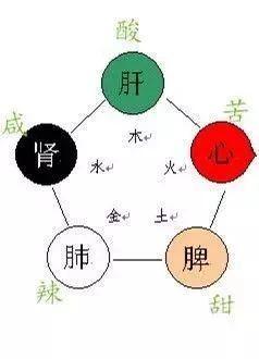 看五官可以看出来命运好坏吗,长相看一生的命相