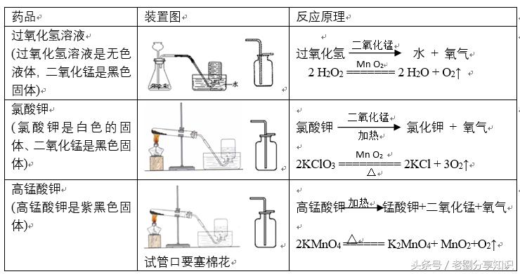 九年级化学必背知识点电子版,九年级上学期化学知识点汇总