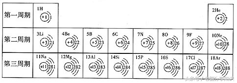 九年级化学必背知识点电子版,九年级上学期化学知识点汇总
