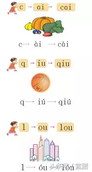一年级语文上册期中必考题型10套,部编版一年级上册重点必背内容