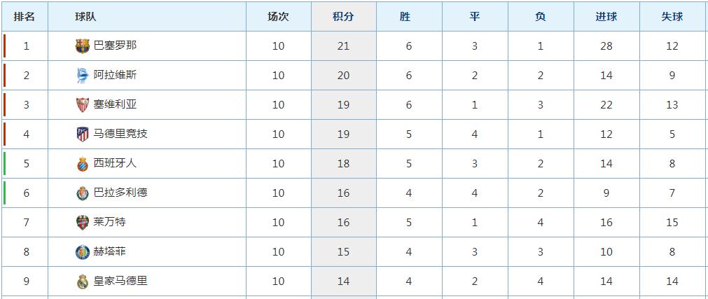 洛佩特吉皇马新消息,洛佩特吉皇马下课了吗