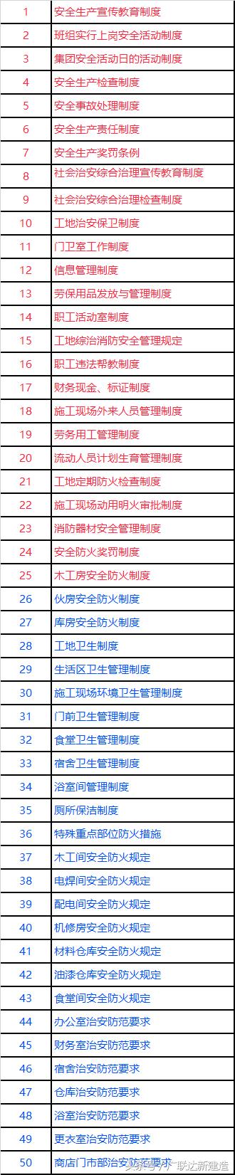 施工管理文件签章及修改,项目部整套管理制度范本