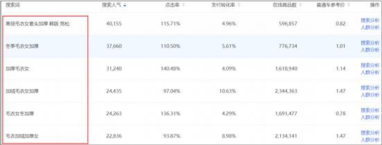 直通车点击率下降严重是什么原因,直通车点击率上去了质量分还是低