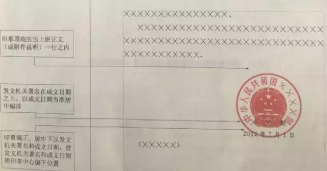 最标准的公文排版格式,最详细的公文格式规范讲解