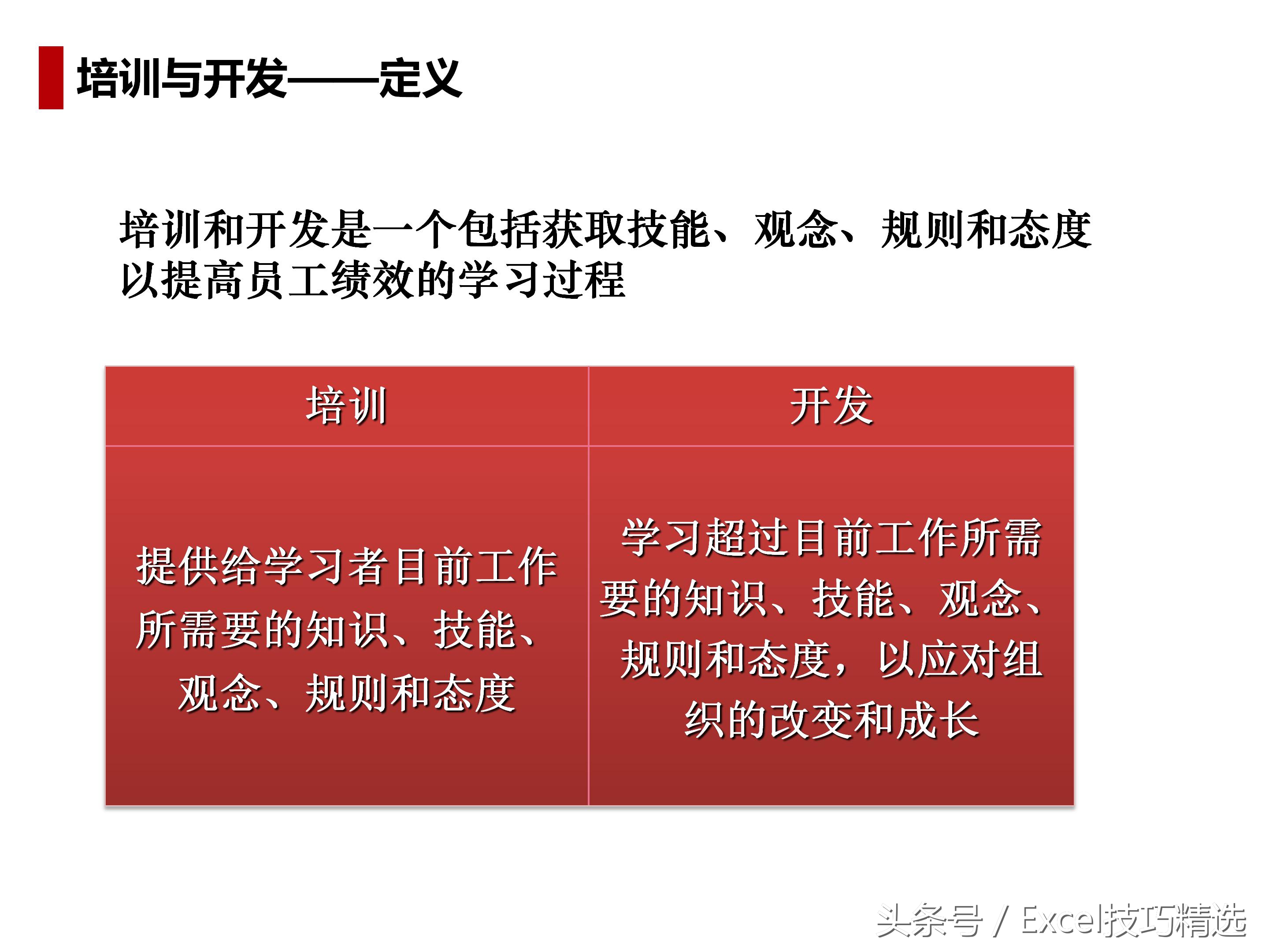 人力资源导向培训课件,人力资源六大模块ppt