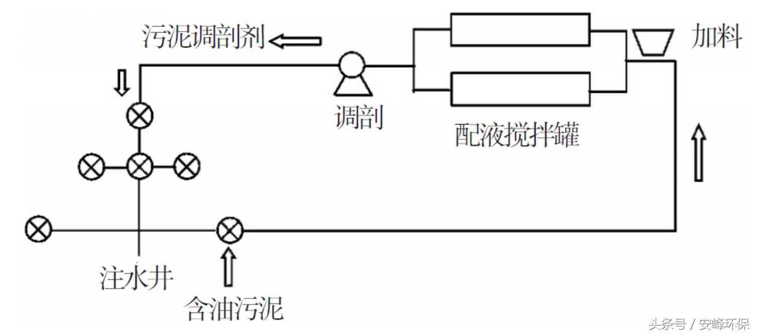垃圾填埋场污泥处理方法,陕西含油污泥处理设备