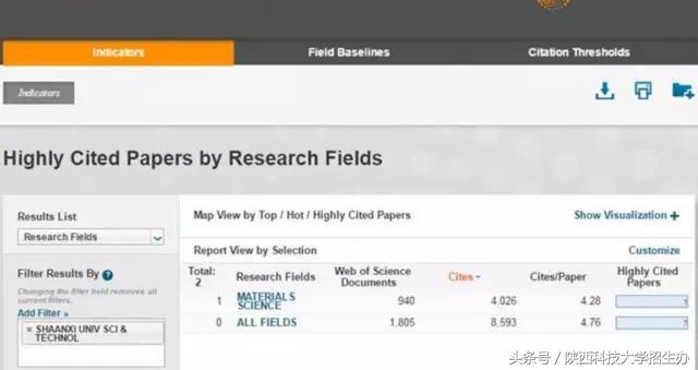 陕西科技大学怎么样？用8个排名说话！