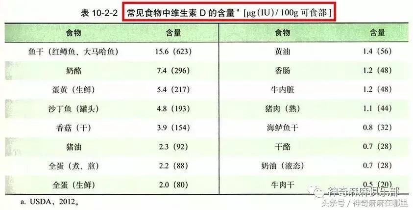 孩子要吃多种维生素,青春期维生素d哪个牌子好
