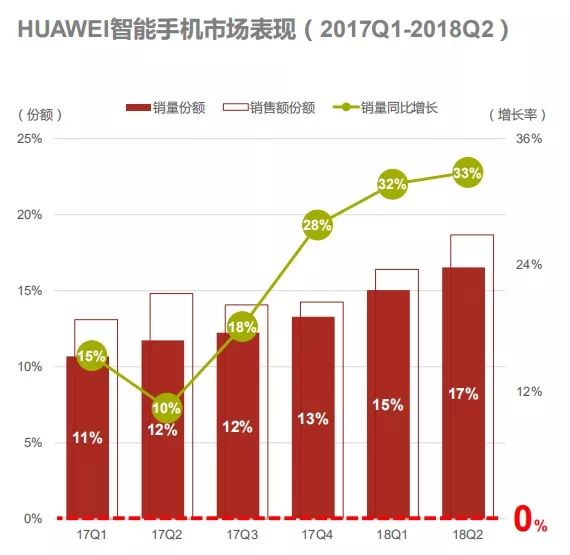 深度长文半导体未来,深度解读华为数字化