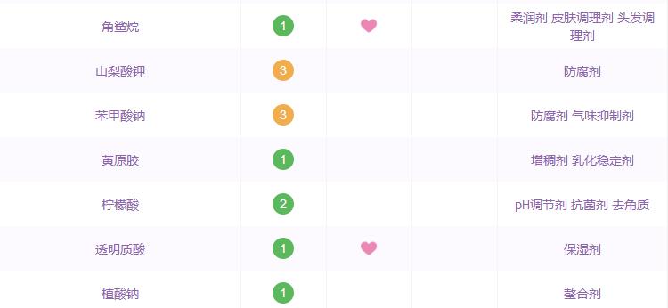 夏天闭口反反复复怎么办,清了闭口之后要怎么护理