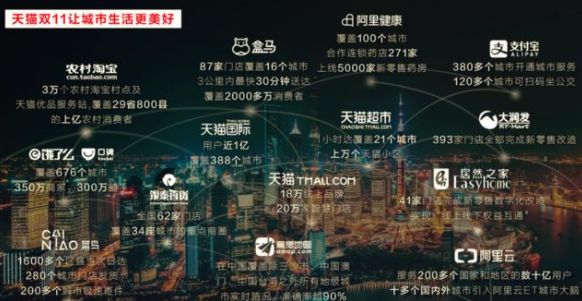 阿里京东双11大战,京东阿里双11大战