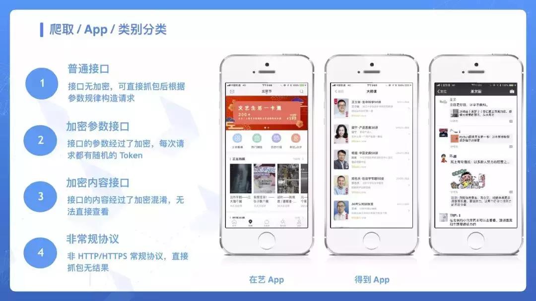 网络爬虫基本操作,网络爬虫之必备知识