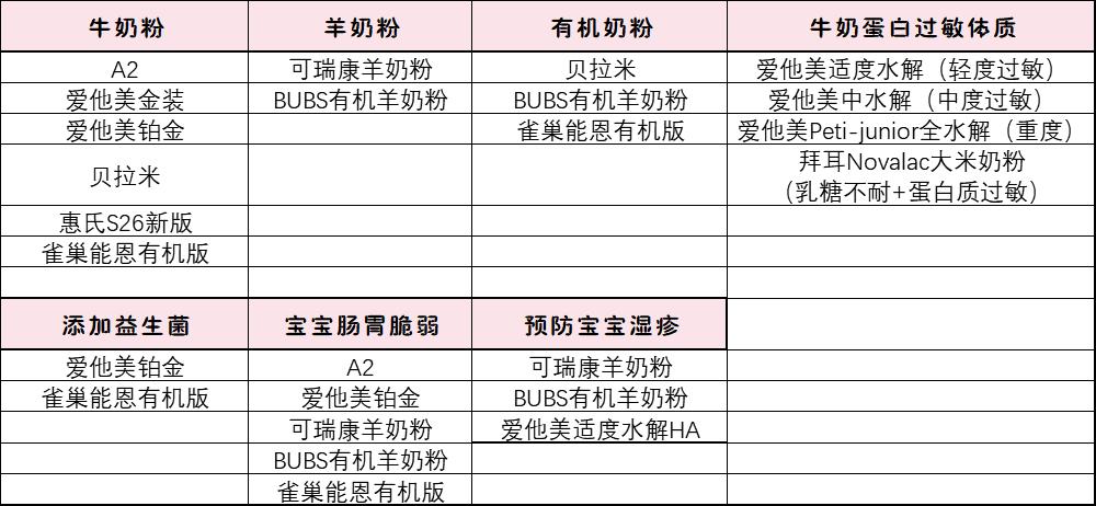 为宝宝选择一款合适的奶粉,为宝宝选奶粉选啥