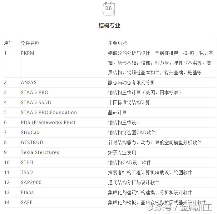 141种各类工业常用软件，这才是你想要的干货！
