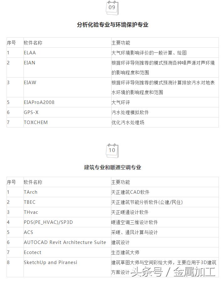 141种各类工业常用软件，这才是你想要的干货！