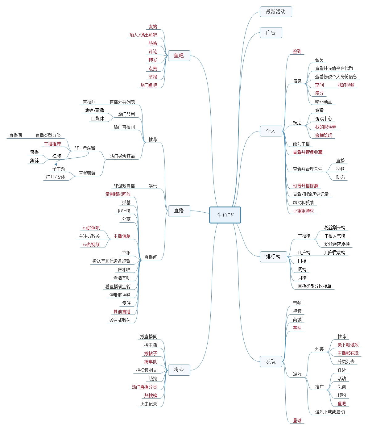 新一轮洗牌后的游戏直播平台：斗鱼，*牙虎**竞品分析报告