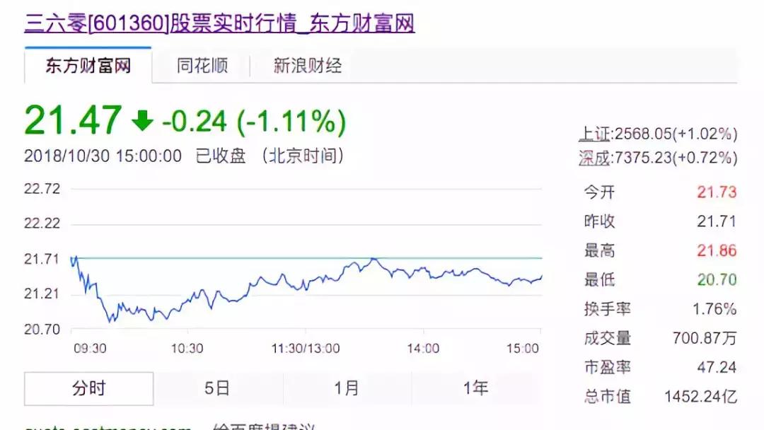 周鸿祎360重回a股,360周鸿祎股票