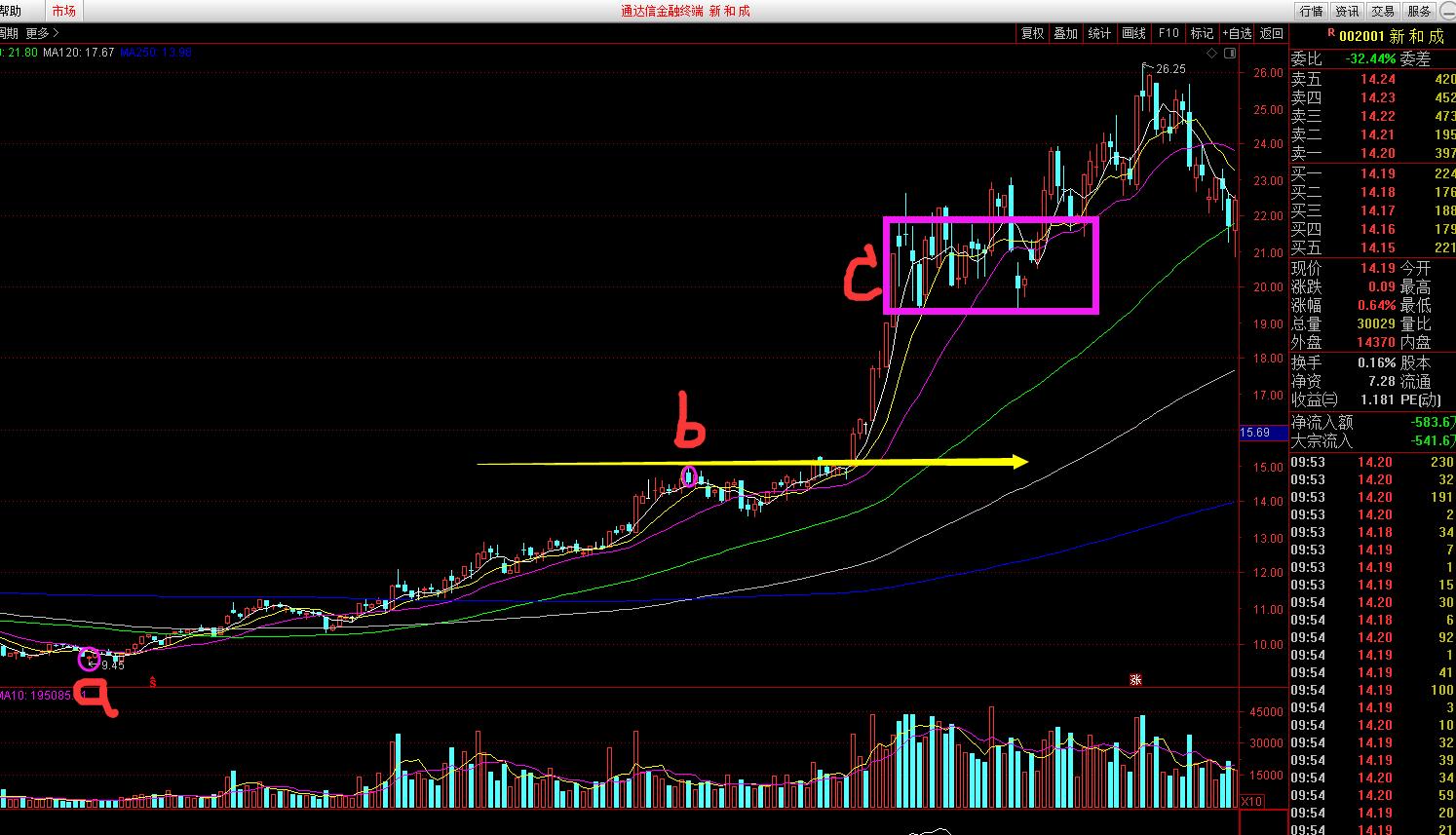 计算股价上涨目标位公式,如何计算股价的目标价