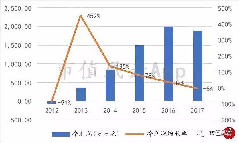 风云独立研报｜唯品会：中国电商老五的合纵连横