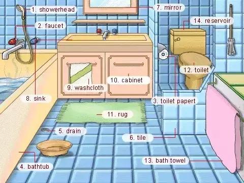 英语老师分享：34张图让孩子记住英语中所有生活词汇！太实用了！