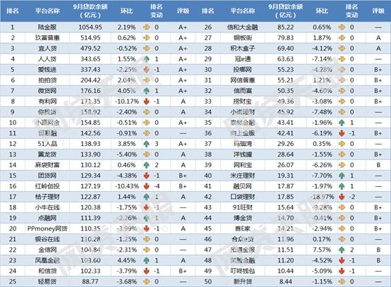 网贷额度前十名,2021正规网贷平台前10名