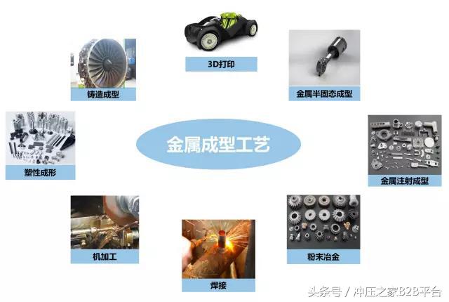 传统金属材料成型工艺流程图,材料成型工艺