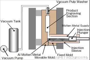 传统金属材料成型工艺流程图,材料成型工艺