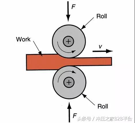 金属材料成形工艺是哪八步,金属材料成型方法有